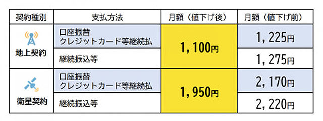 NHK_05 - ソニーの新商品レビューを随時更新！ ソニーストアのお買い物 