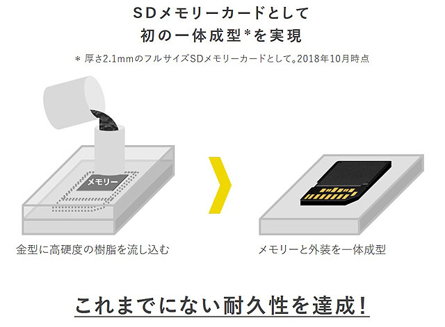 珍しい SONY ソニー SDXC UHS-II メモリーカード SF-Mシリーズ タフ仕様 SF-M512T：カー用品卸問屋 ニューフロンテア  TV・オーディオ・カメラ