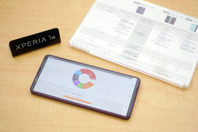 史上最高スコアだけではなかった『Xperia 1 VII』の脅威のベンチマーク結果について