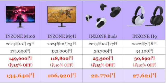 最大15％オフ！　ゲーミングギア『INZONE』製品のタイムセールがスタート