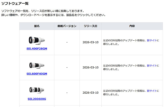 ソニー超望遠レンズSEL400F28GMのファームウェアアップデート