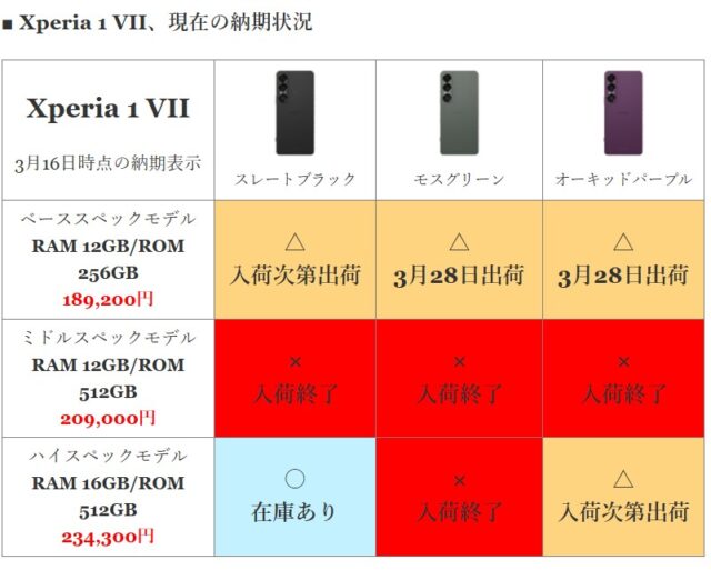 【3月16日】Xperia即納モデルが1機種のみに　ソニーストア最新納期