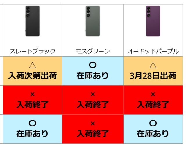 【3月14日】Xperia 1 VII 在庫状況 ミドルスペック全色入荷終了