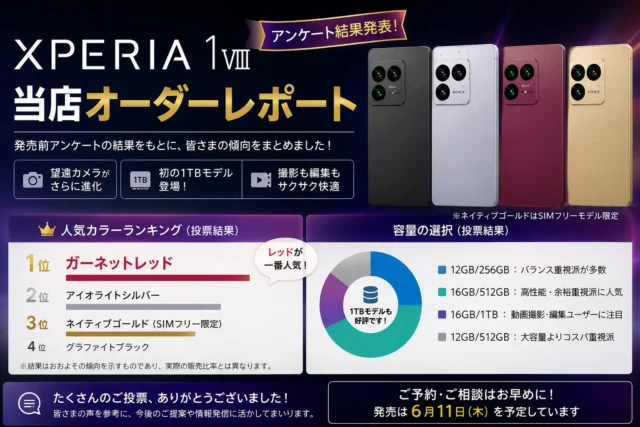 Xperia 1 VIII 当店オーダーレポート 人気カラーと容量アンケート結果