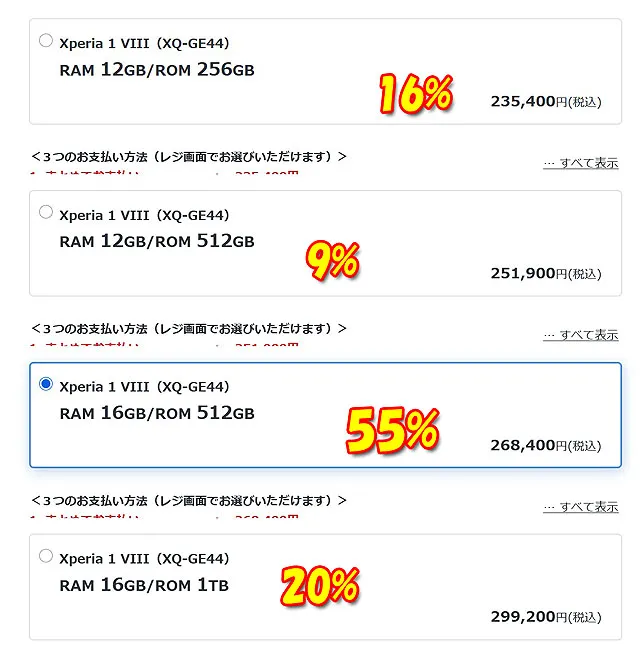 Xperia 1 VIIIのRAM・ROM別オーダー構成比