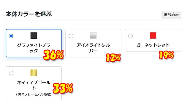 Xperia 1 VIIIの予約期と発売後のカラー別オーダー構成比
